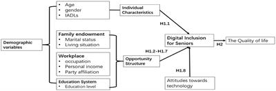 Studies on the Digital Inclusion Among Older Adults and the Quality of Life—A Nanjing Example in China